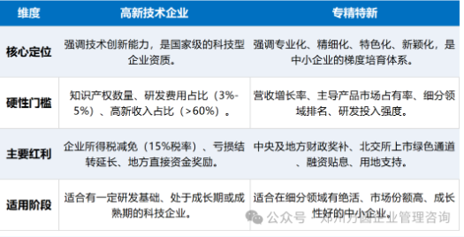 高新技术企业与专精特新对比表.png