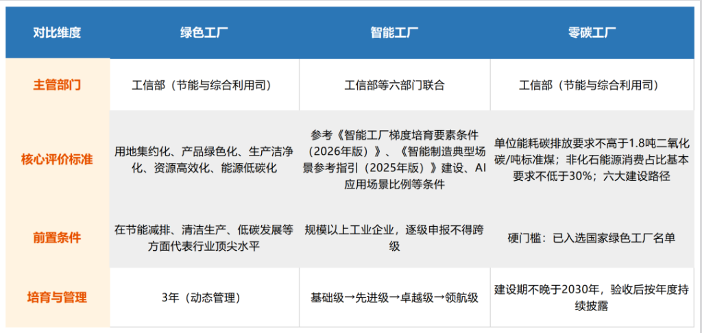 工厂类型对比表.png