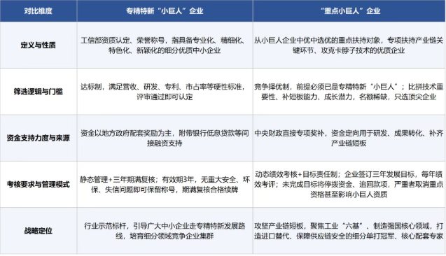 专精特新小巨人与重点小巨人对比表.png
