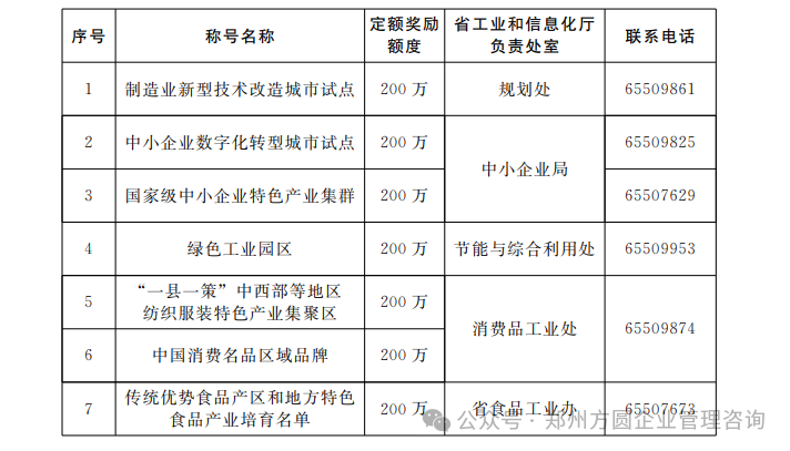 奖励.png